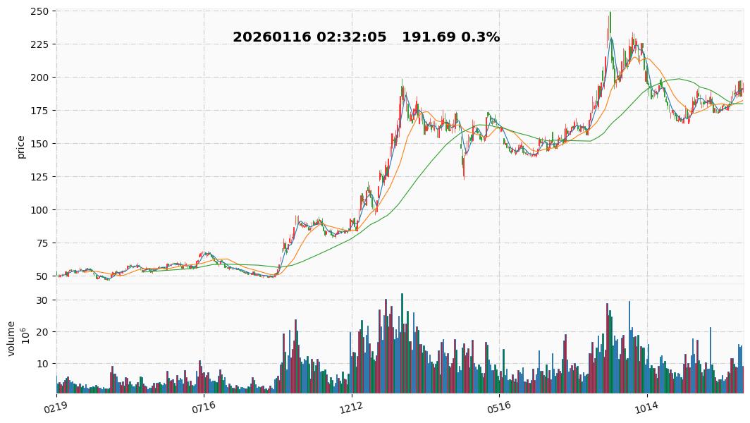 2026 11  瑞芯微.jpg